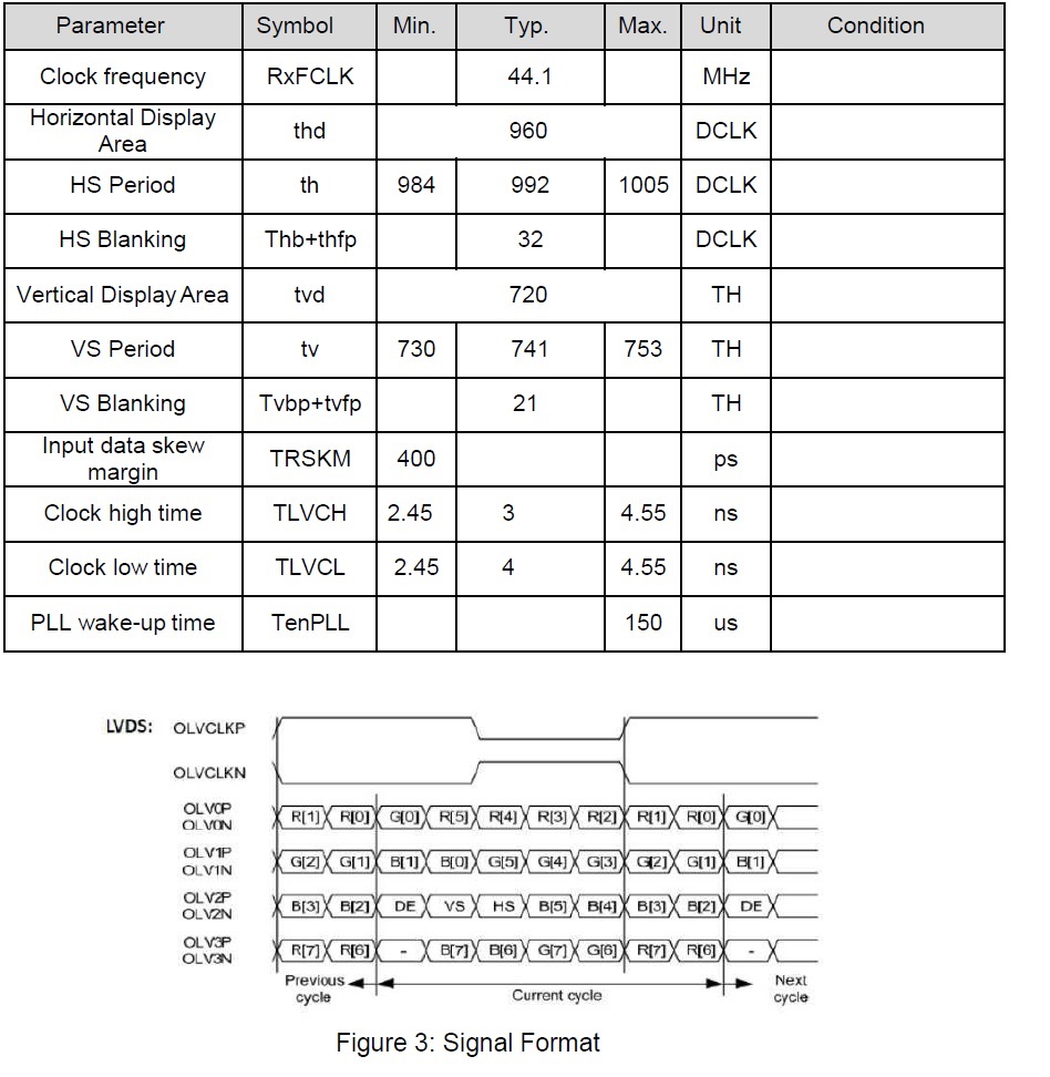 SN65DSI85: MIPI input timing - Interface forum - Interface - TI E2E ...