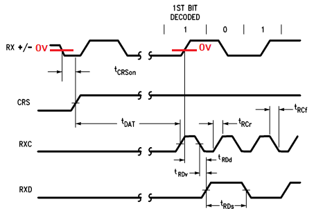 DP83910A Differential Input Specifications - Interface forum ...