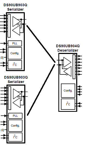 about DS90UB903 FPD-Link III switch - Interface forum - Interface - TI ...