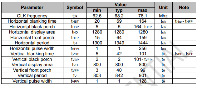 Display Timings of TM101JVHP01-01