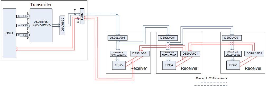 Architecture of Multidrop LVDS - Interface forum - Interface - TI E2E ...