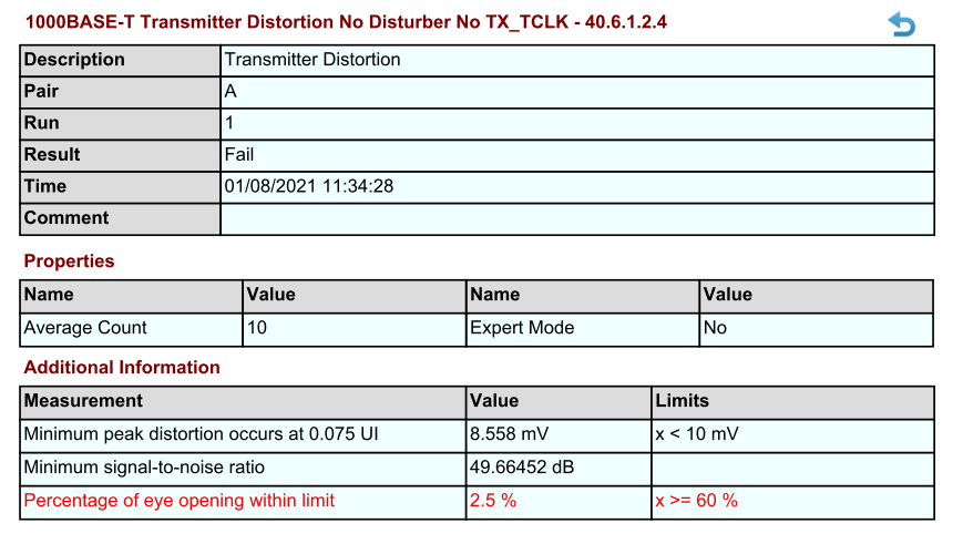 TX Distortion