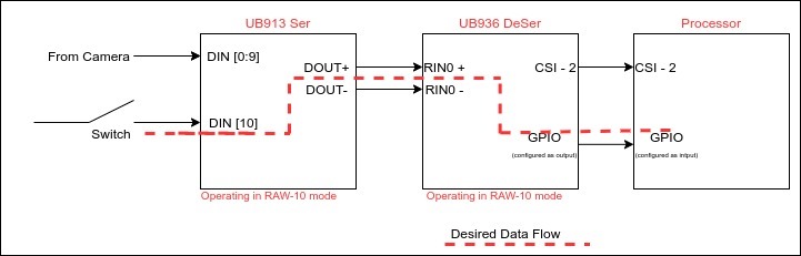 Ds90ub913a-q1: Configure A Din Pin As General Purpose Input In 