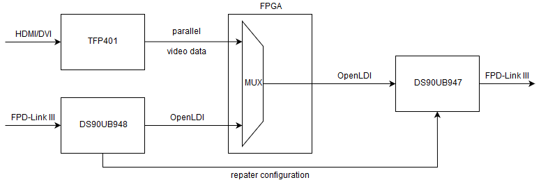 DS90UB948-Q1: Repeater configuration with DS90UB947-Q1 and intermediary ...