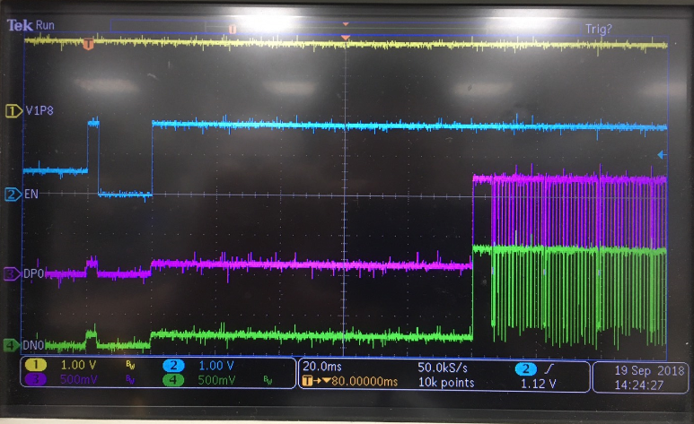 SN65DSI84: SN65DSI84 bring-up issue - Interface forum - Interface - TI ...