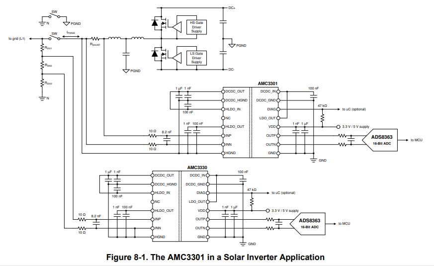 AMC3330-Q1: AMC3330-Q1 - Amplifiers forum - Amplifiers - TI E2E support ...