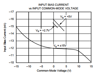 OPA2234U INPUT IMPEDANCE - Amplifiers forum - Amplifiers - TI E2E ...