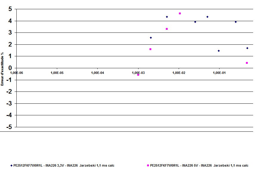INA226: INA226 inaccurate - Amplifiers forum - Amplifiers - TI E2E ...