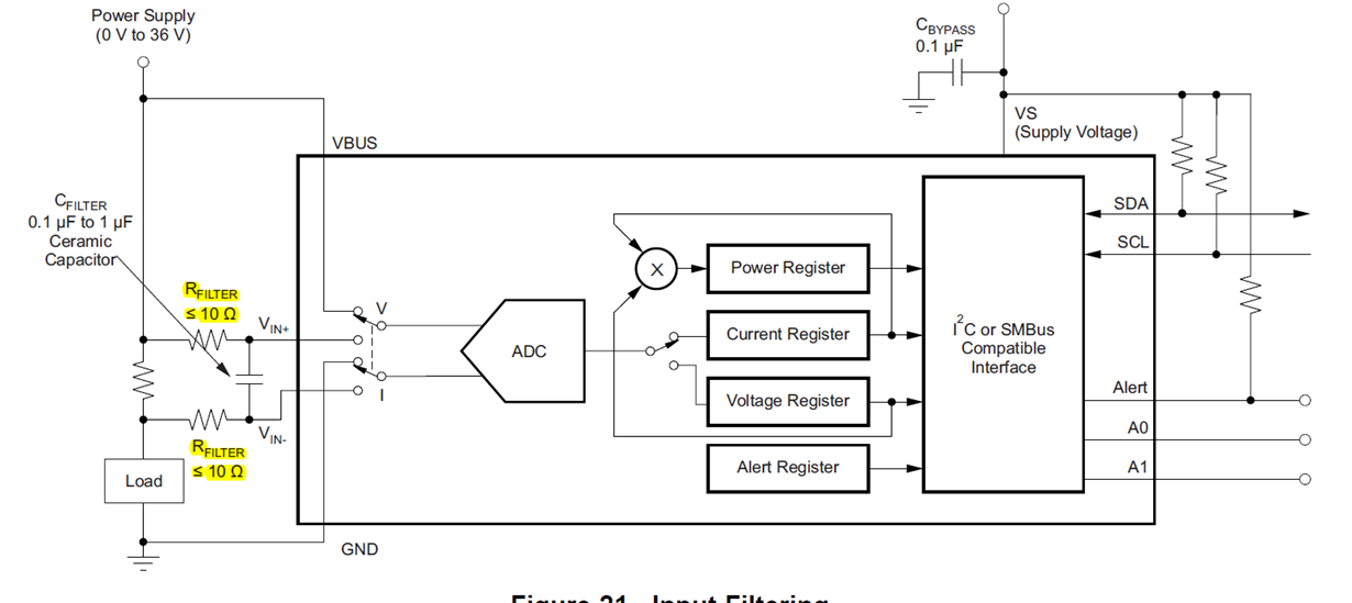 INA226: INA226 - ADC Resolution Spec Req - Amplifiers forum ...