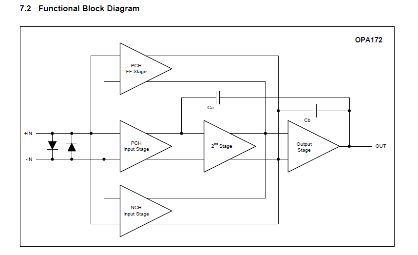 Amplifier as comparator - Amplifiers forum - Amplifiers - TI E2E ...