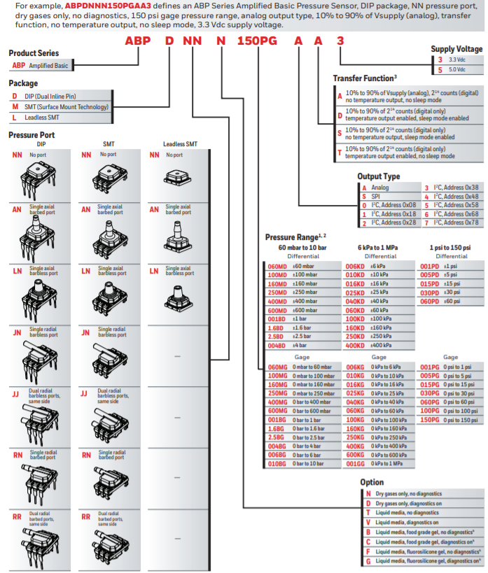 honeywell plc addressing