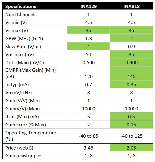 INA129: END OF LIFE DETAILS - Amplifiers forum - Amplifiers - TI E2E ...