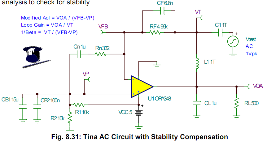 Difference between Noise Gain and ZI compensation in Non-Inverting ...