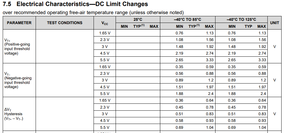 SN74LVC1G17: Data sheet confusion - Logic forum - Logic - TI E2E ...