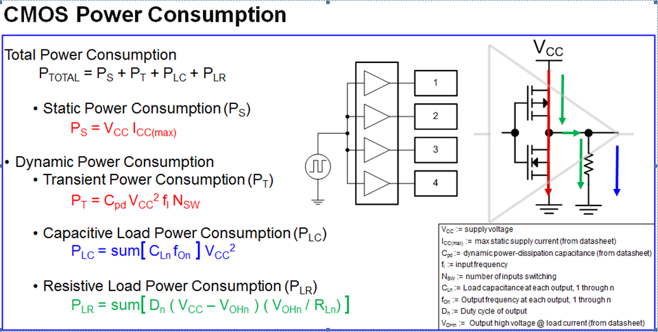 power consumption calculator