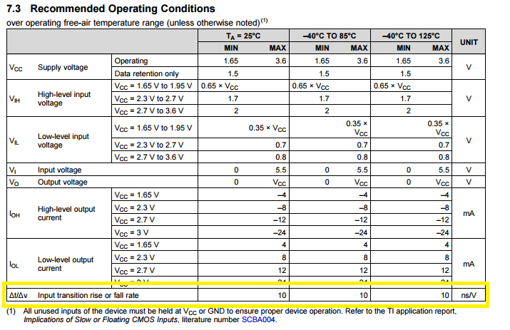 SN74LVC244 Δt/ΔV Spec - Logic forum - Logic - TI E2E support forums