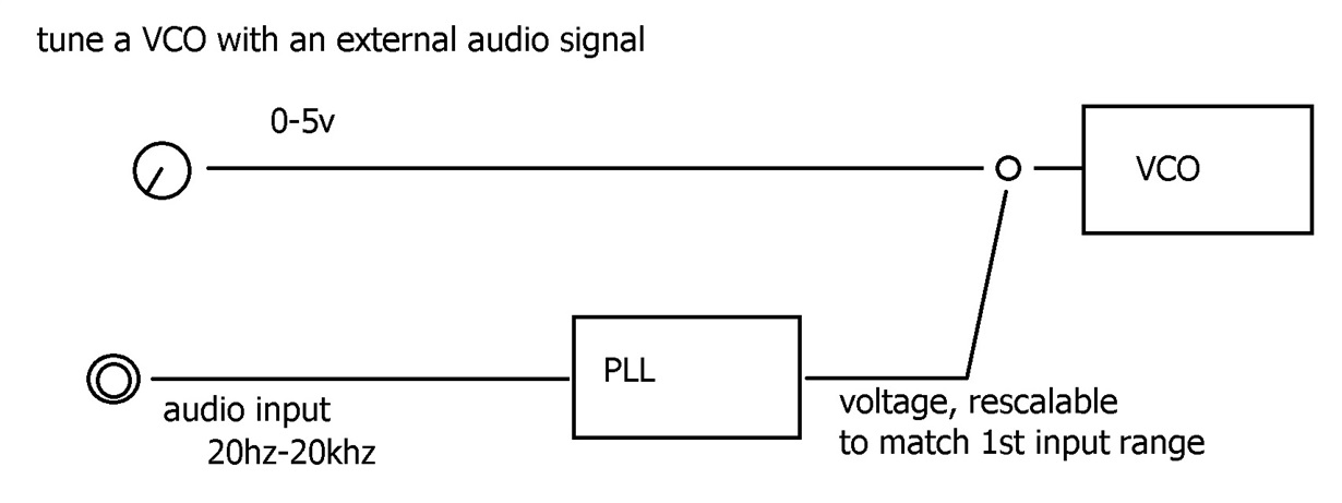 CD4046B: Designing an autotune circuit with cd4046b - Logic forum ...