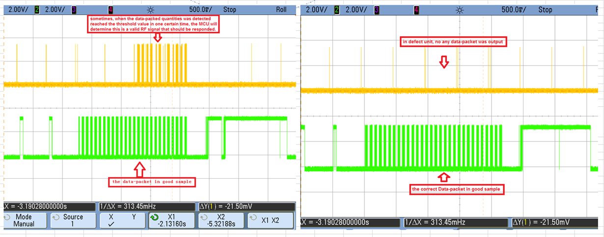 CC1101: RF chip (CC1101) with Blind area in Receiving range less than ...