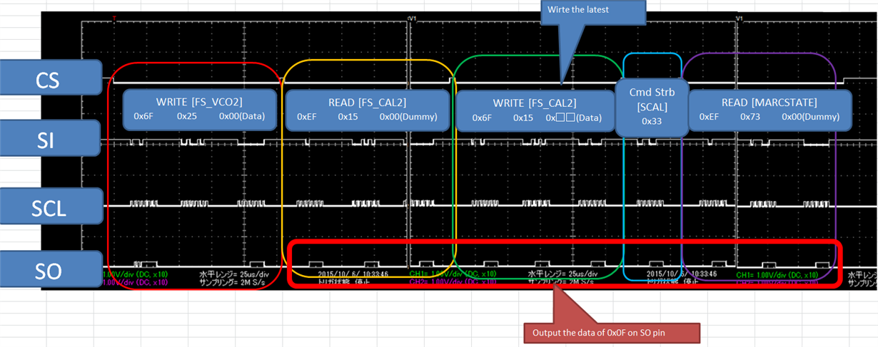 [CC1121] Confirm SPI access type - Sub-1 GHz forum - Sub-1 GHz - TI E2E ...