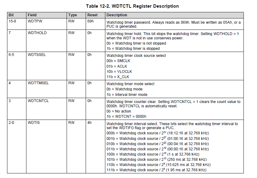 MSP430FR2355: Doubt in changing WDT_A module configuration from 32 ...