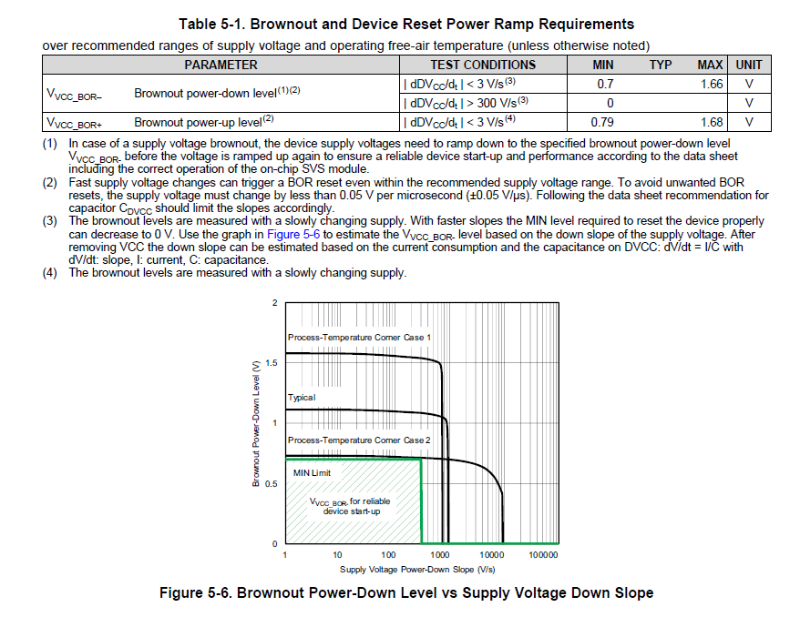 MSP430FR5949: Issue With MSP430FR59xx Power Up - MSP Low-power ...