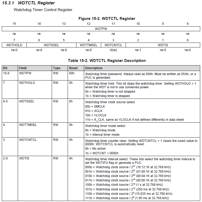 What Is Watchdog Timer In Msp430