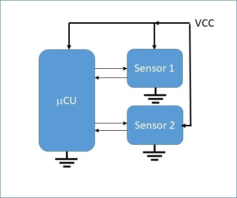 CCS/MSP430FR5969: Can Energy Trace Technology Monitor The Power ...