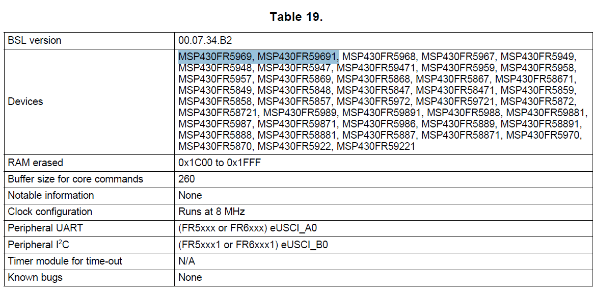 MSP430FR5969: BSL Communication Interface - MSP low-power ...