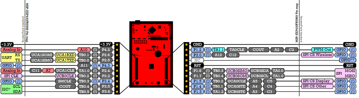 MSP430FR5969 ADC - MSP Low-power Microcontroller Forum - MSP Low-power ...