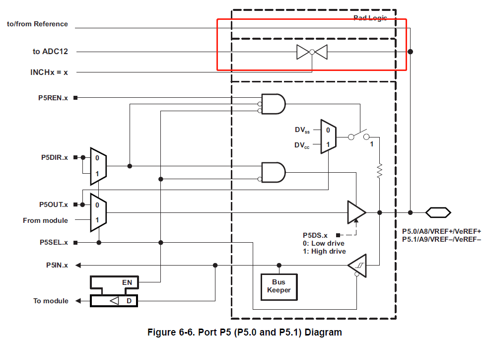 MSP430F5328: Sampling the REF voltage - why is it not measured at full