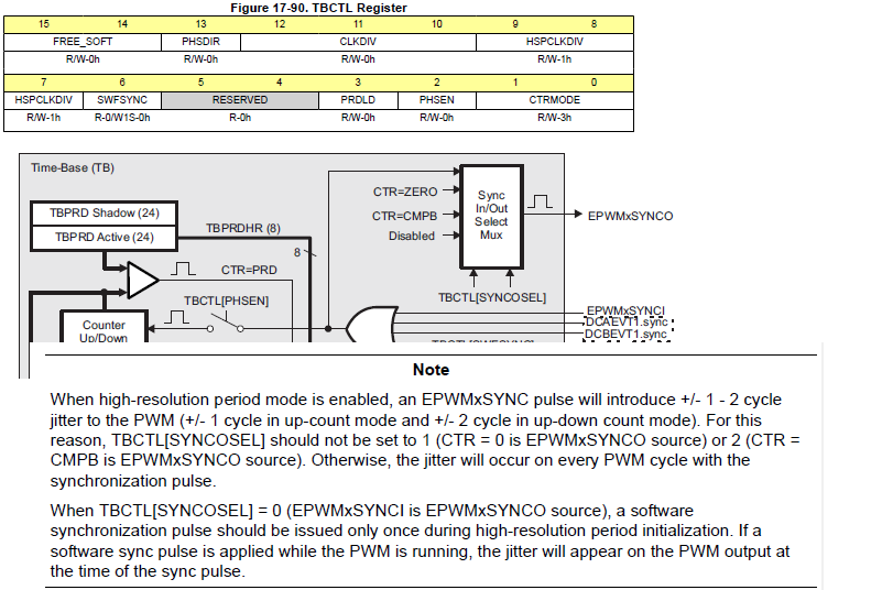 Tms3fc Epwm Incorrect Tbctl Register Description And Block Diagram C00 Microcontrollers Forum C00 Microcontrollers Ti E2e Support Forums