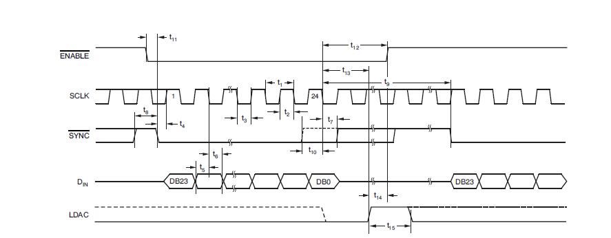 CCS/LAUNCHXL-F28379D: May you give me some advice on how to use SPI of ...