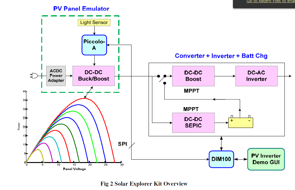 V I Characteristics Of Pv Emulator In Solar Explorer Kit C00 Microcontrollers Forum C00 Microcontrollers Ti E2e Support Forums