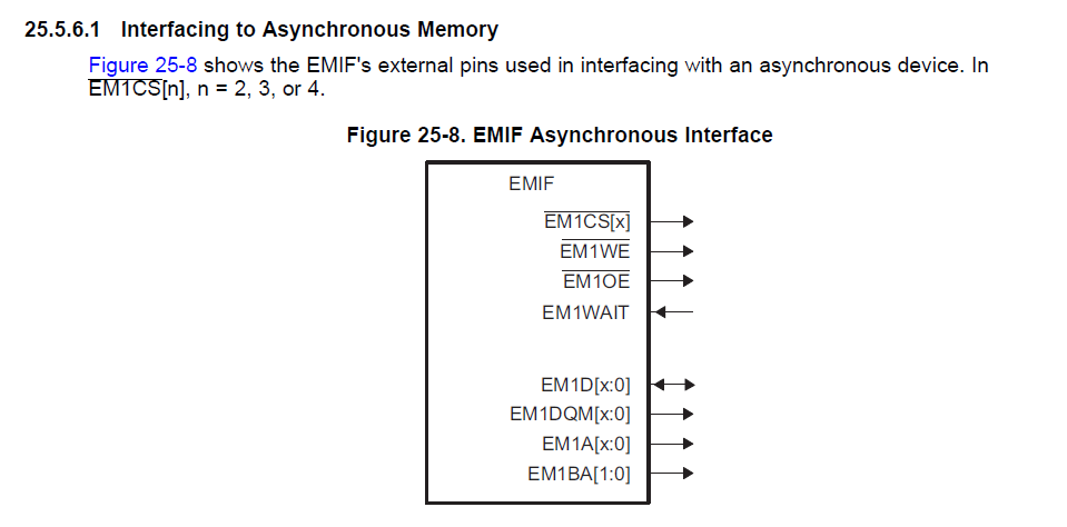 Tms320f28379d External Dac Interfacing C2000 Microcontrollers Forum