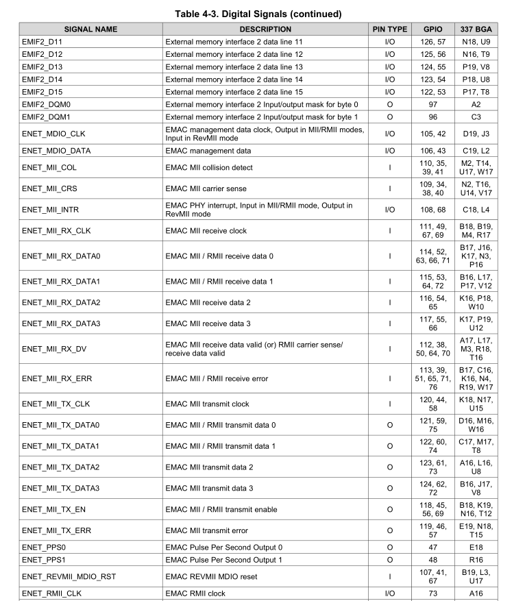 WEBENCH® Tools/TMS320F28388D: Connect Ethernet with RMII - C2000 ...