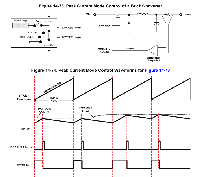 CCS/TMS320F28377D: How To Control A Peak Current Mode Controlled Buck ...