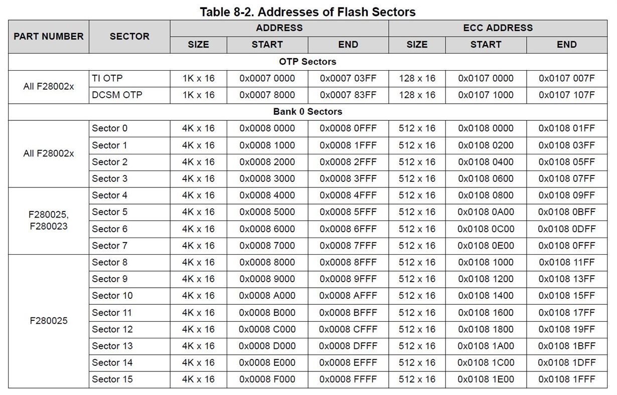 TMS320F280025: ECC address questions - C2000 microcontrollers forum ...