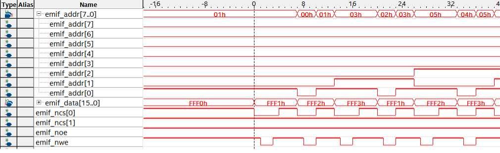 Tms320f28377d Emif In 16 Bit Async Mode Em1ba1 Toggles In Reverse