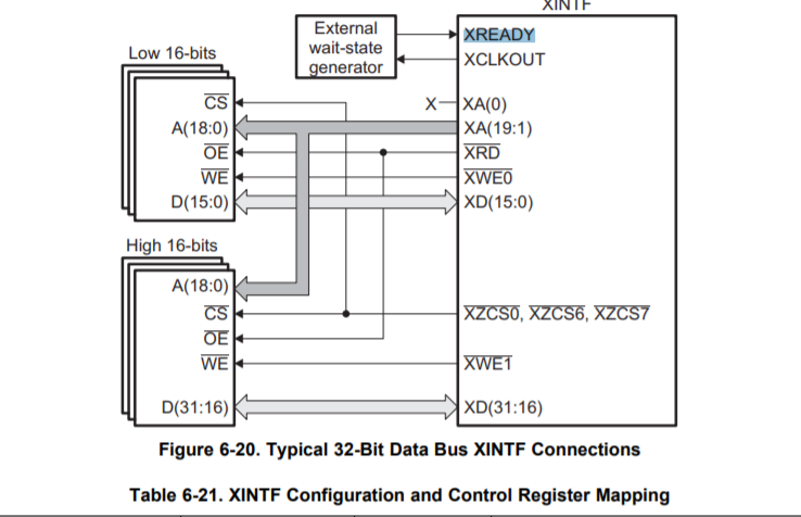 TMS320F28374D: External Memory interface - C2000 microcontrollers forum ...