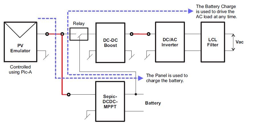 TMDSSSOLARPEXKIT: PV-Off Grid Application - C2000 microcontrollers ...