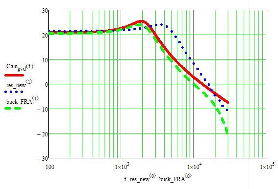 TMS320F28035: F28035 example code SFRA GUI phase quite strange. - C2000 ...