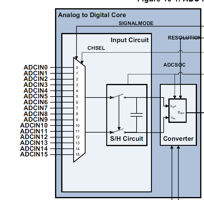 TMS320F28377D: do these components actually exist in the control card ...