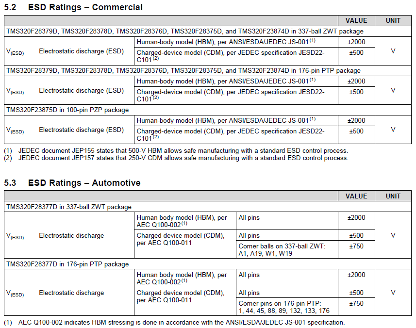 Aec T2000 User Manual