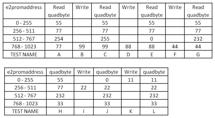 TMS320F28034: I2C EEPROM Random Read issue - C2000 microcontrollers ...