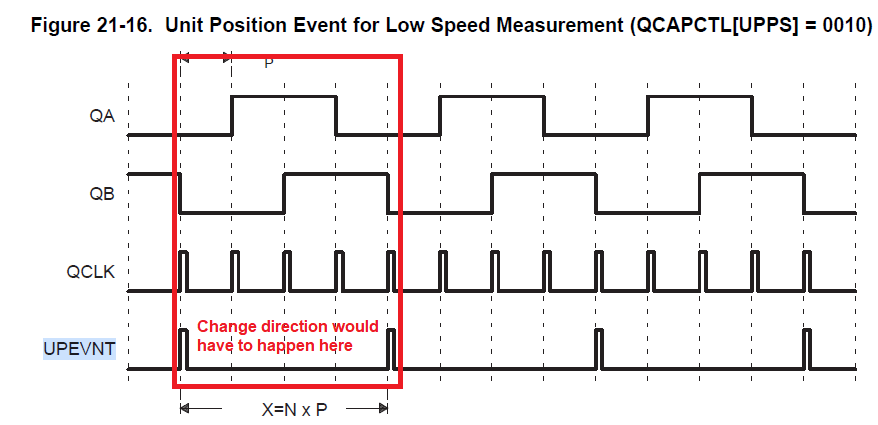 CCS/TMS320F28335: QEPSTS[CDEF] IS ALWAYS ZERO,THIS BIT DOESN'T CHANGE ...