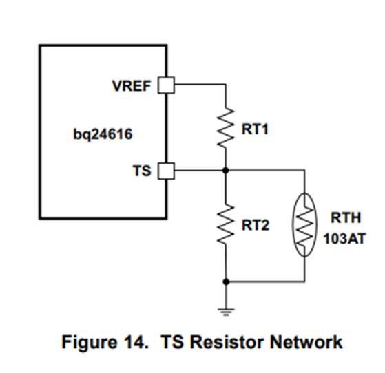 BQ24616 With a resistor divider and thermistor, what temperature