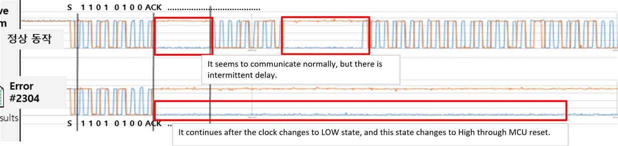 Bq25895 I2c Communication Problem Power Management Forum Power