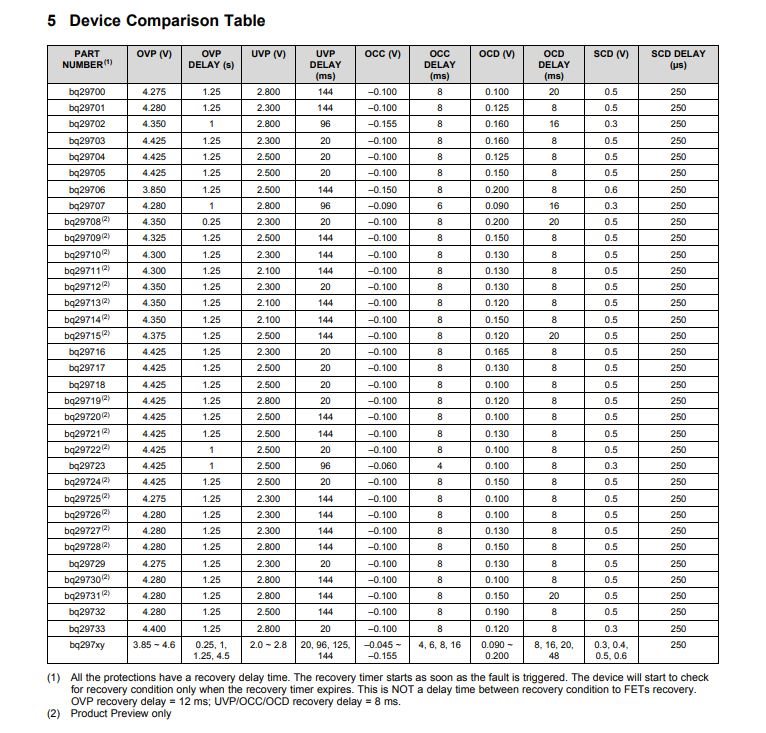 BQ2970: What is the maximum charge current and discharge current of ...