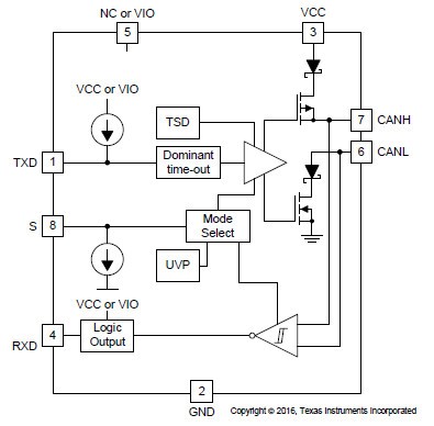 TPS65381A-Q1: How to connect CANWU pin for TPS65381A-Q1 - Power ...