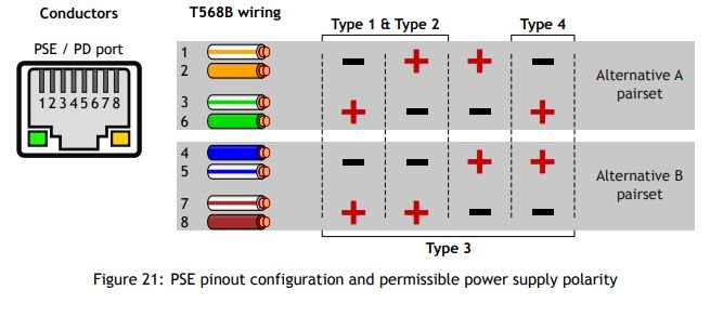 TPS23880: Schematic Review - Power management forum - Power management ...